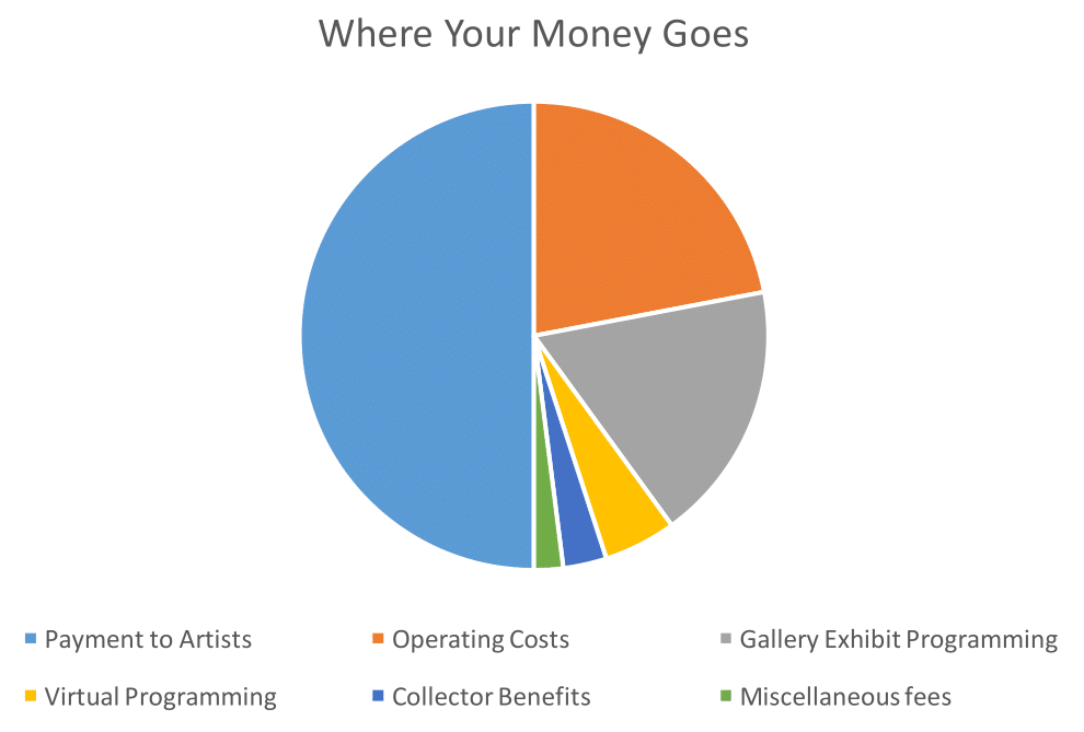 Where-Your-Money-Goes-Pie-Chart Where-Your-Money-Goes-Pie-Chart
